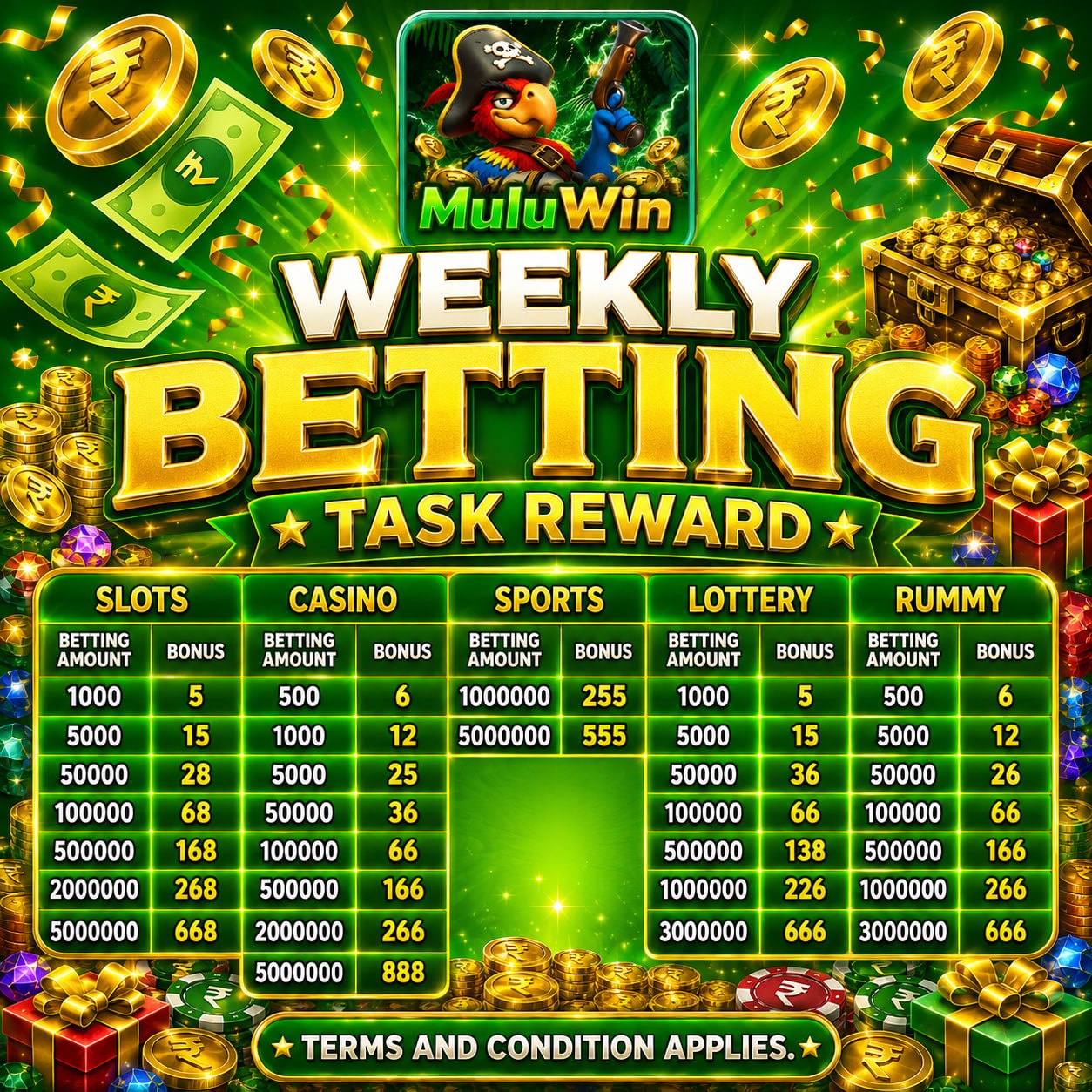 MuluWin Weekly Betting Task Reward